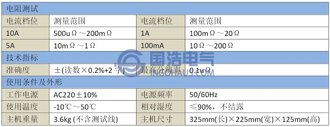 GHGC8710接地引下線(xiàn)導(dǎo)通測(cè)試儀技術(shù)參數(shù)